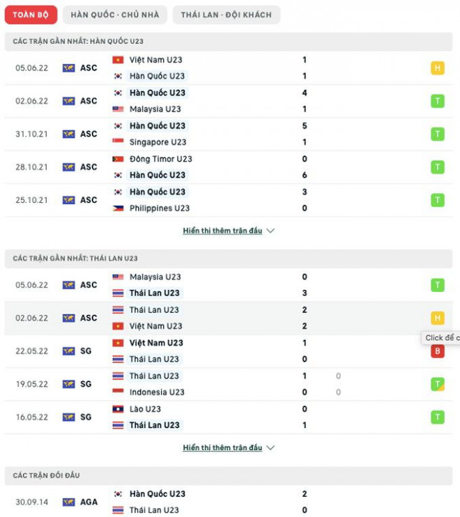 Nhận định, soi kèo U23 Hàn Quốc vs U23 Thái Lan, giải U23 châu Á 2022 - 2