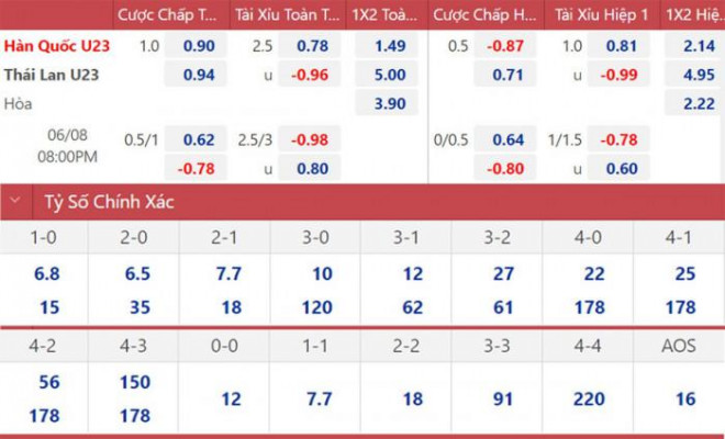 Nhận định, soi kèo U23 Hàn Quốc vs U23 Thái Lan, giải U23 châu Á 2022 - 3