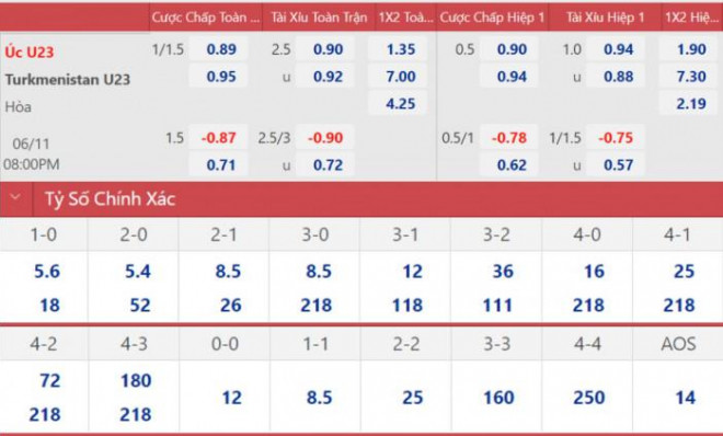 Nhận định, soi kèo U23 Australia vs U23 Turkmenistan, tứ kết U23 châu Á - 2