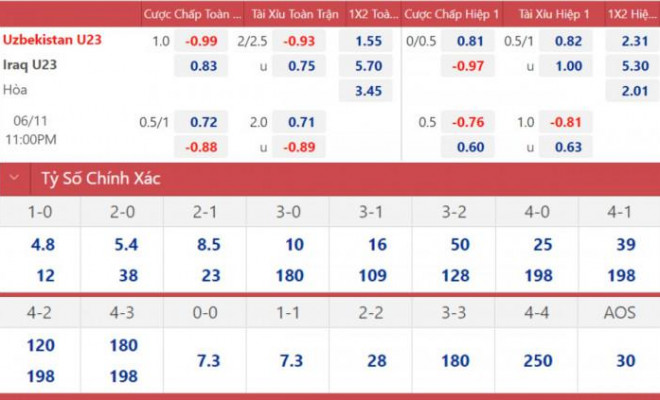 Nhận định, soi kèo U23 Uzbekistan vs U23 Iraq, tứ kết U23 châu Á 2022 - 4