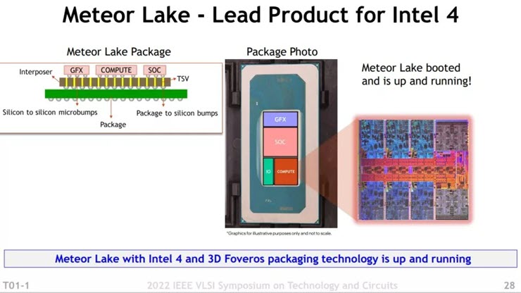 Chip xử lý mới của Intel sẽ được sản xuất với kỹ thuật in thạch bản EUV.