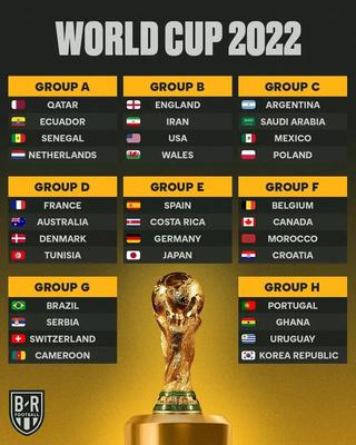 32 đội bóng góp mặt tại World Cup 2022