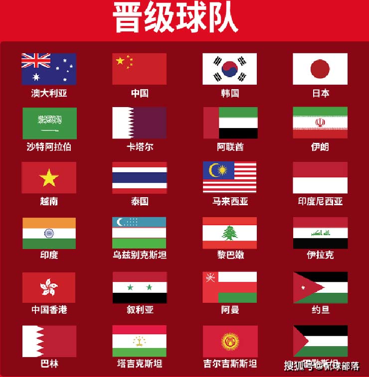 Báo Trung Quốc "điểm danh" 24 đội vào vòng chung kết Asian Cup 2023