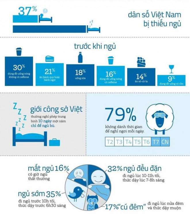 5 hành vi này đang dần “ngốn” hết tuổi thọ của bạn, hành vi thứ nhất thường bị bỏ qua - 2