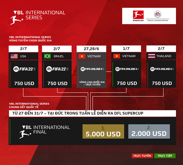 Khởi tranh giải thể thao điện tử VBL International Series với giải thưởng hấp dẫn - 3