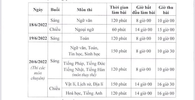 Lịch thi lớp 10 năm 2022 ở Hà Nội