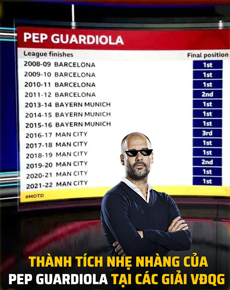 Thành tích nhẹ nhàng của Pep Guardiola trong 13 mùa giải qua.