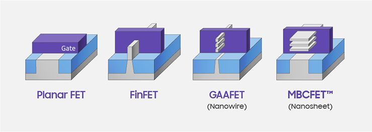 Chip 3nm của Samsung sử dụng&nbsp;thiết kế GAAFET.