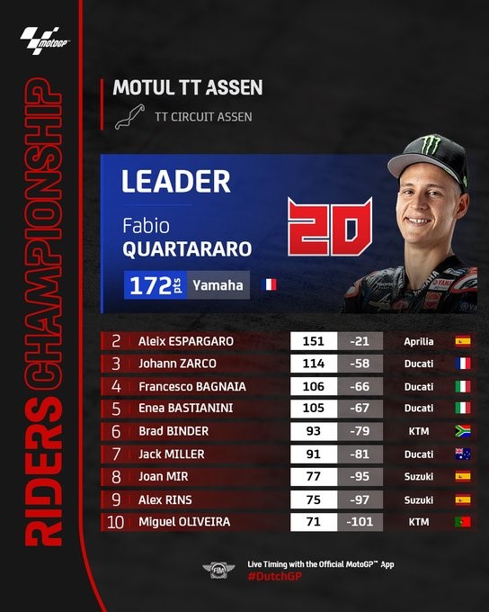 Đua xe MotoGP, Dutch TT: Ducati có chiến thắng đầu tiên sau 14 năm ở &#34;đền thờ tốc độ&#34; - 8