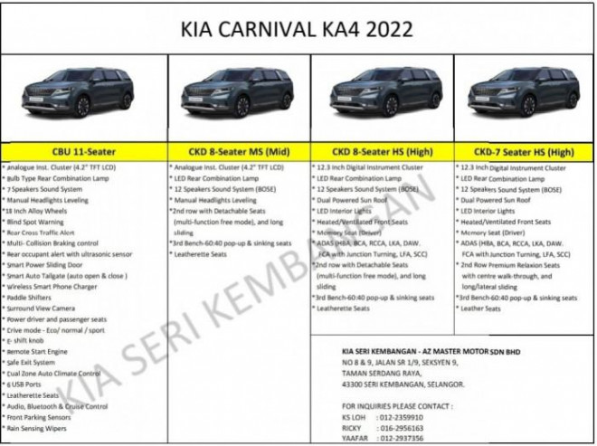 Kia Carnival 2022 lắp ráp tại Malaysia có giá từ 1,24 tỷ đồng - 3