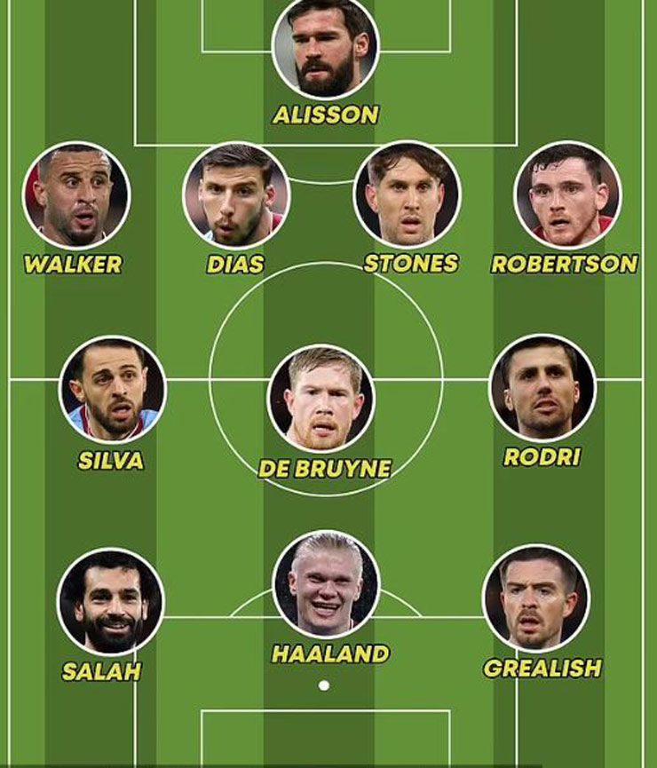 Siêu đội hình kết hợp giữa Man City và Liverpool