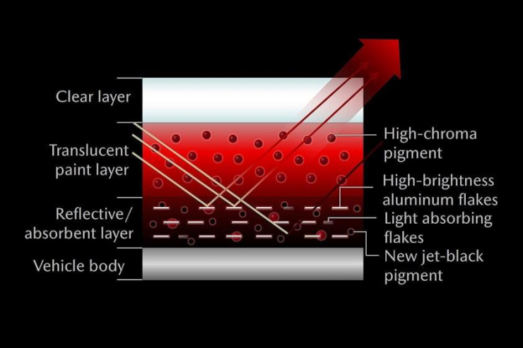 Mazda đã sử dụng màu sắc làm sống động các đường cong tinh tế. Ảnh: Carbuzz.