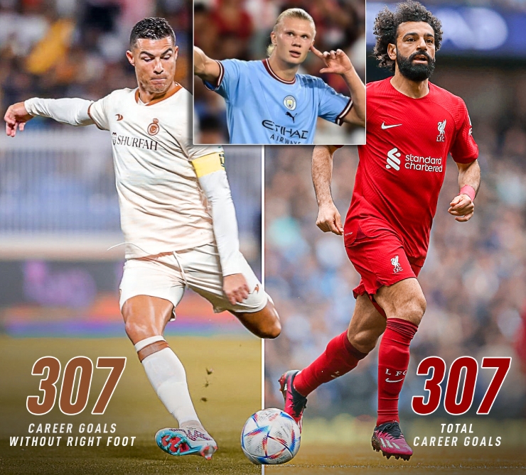 Thành tích của Ronaldo "ăn đứt"&nbsp;Salah cả sự nghiệp, sánh ngang&nbsp;Haaland trong năm 2023