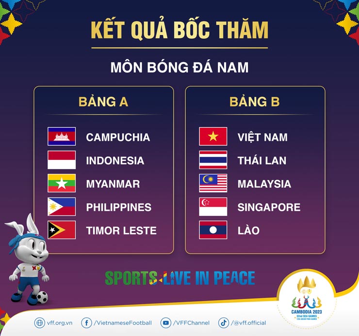Bốc thăm SEA Games 32: U22 Việt Nam rơi &#34;bảng tử thần&#34;, đấu Thái Lan - Malaysia - 1