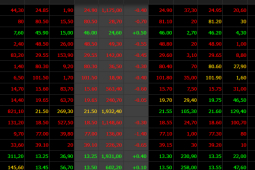 Kinh doanh - Sân chơi nóng mở ra cơ hội ngắn hạn, nên đổ tiền vào đâu?