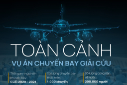 Toàn cảnh vụ án chuyến bay giải cứu