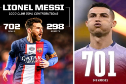 Bóng đá - Messi đón kỳ tích 1000 bàn, vượt Ronaldo trở thành "Vua phá lưới châu Âu"