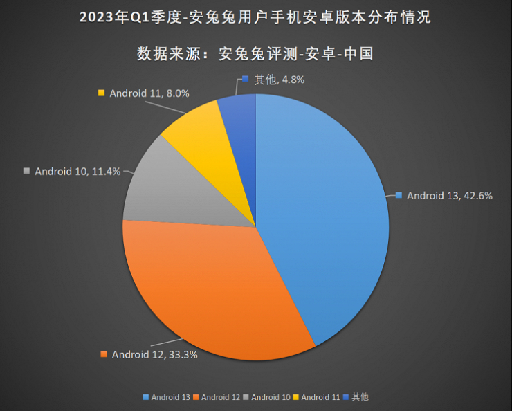 Người dùng “mê nhất” tính năng nào trên smartphone? - 5