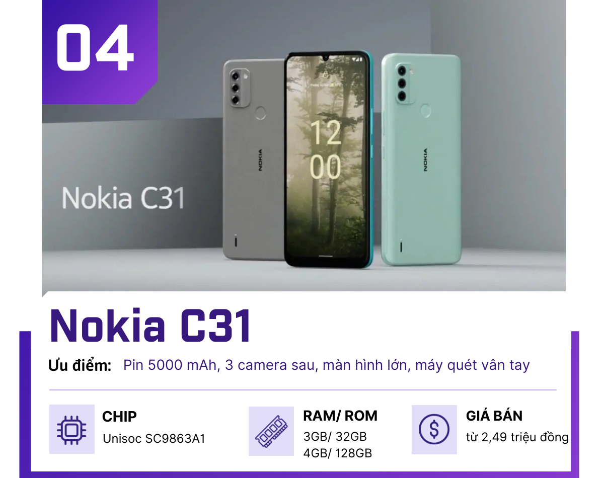 Top điện thoại Nokia giá chưa tới 4 triệu siêu "đắt khách" - 4