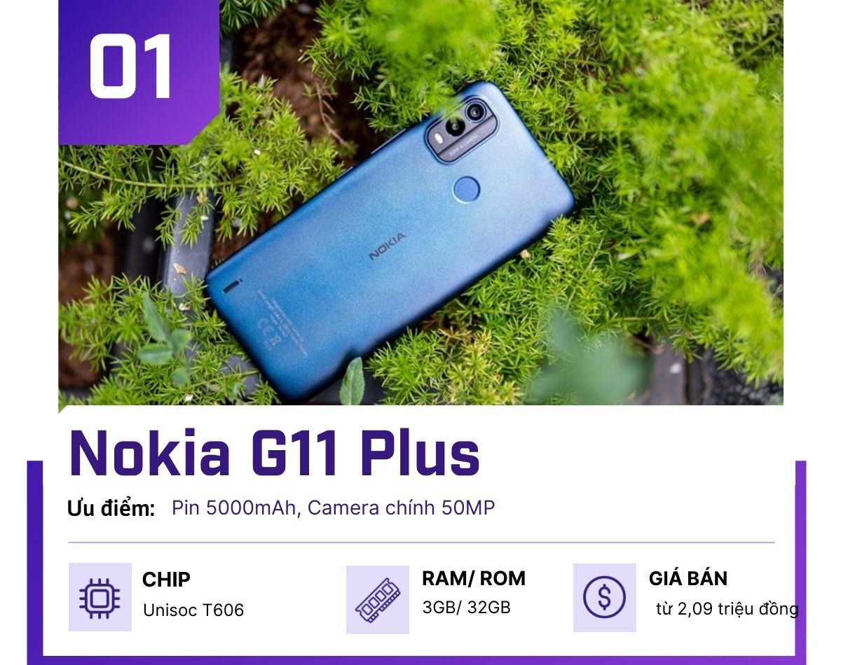 Top điện thoại Nokia giá chưa tới 4 triệu siêu "đắt khách" - 1