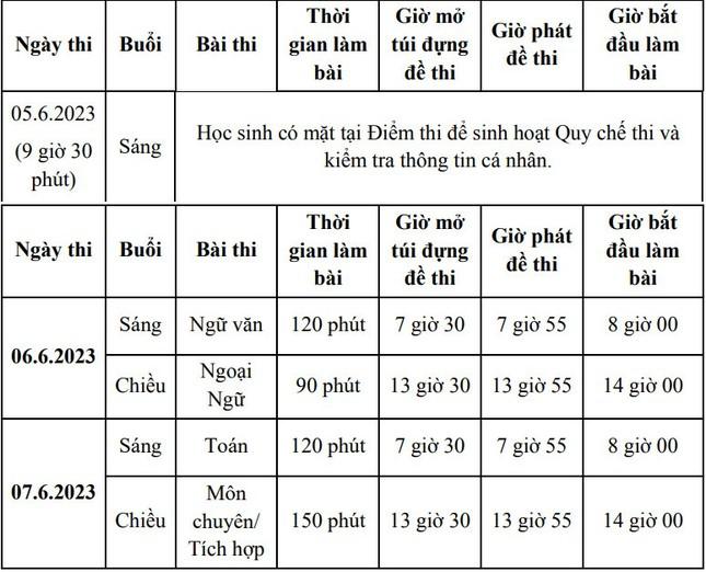 Chi tiết về kỳ thi lớp 10 năm học 2023- 2024 tại TPHCM