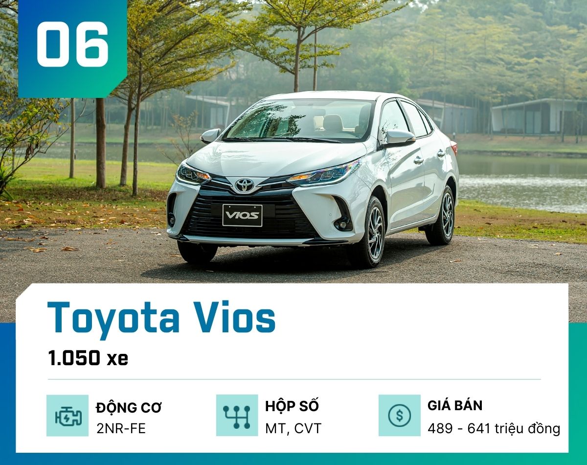 Đây là 10 mẫu ô tô bán chạy nhất tại Việt Nam tháng 3/2023 - 6
