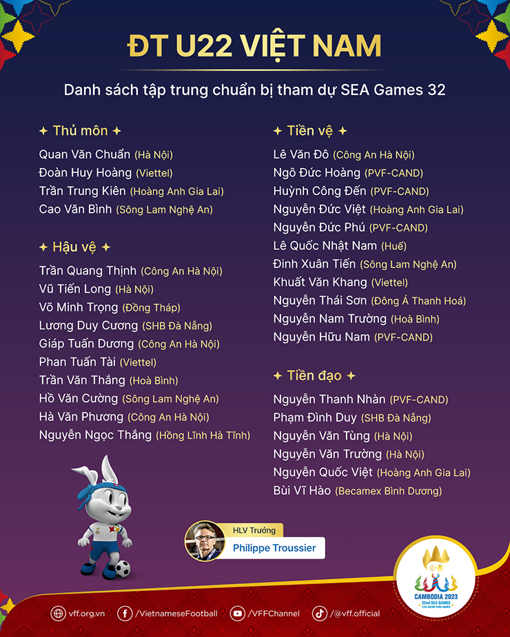 Công bố danh sách U22 VN dự SEA Games: HLV Troussier gọi bao nhiêu cầu thủ đấu Thái Lan? - 2