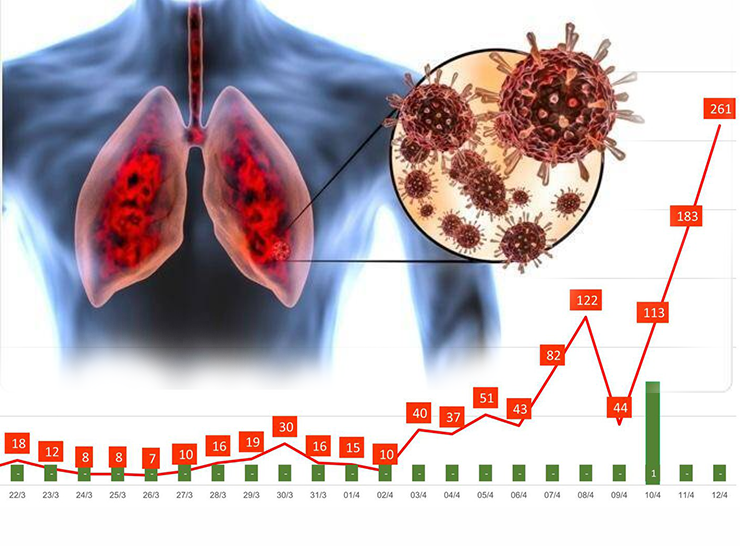 Virus đường hô hấp quay lại, chuyên gia chỉ rõ 3 lưu ý quan trọng cho người bệnh ho, đờm, khó thở - 1