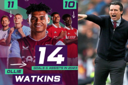 Bóng đá - Xuất hiện sao đỉnh hơn Haaland, "Vua đấu cúp" Emery khiến đua top 4 NHA đảo lộn