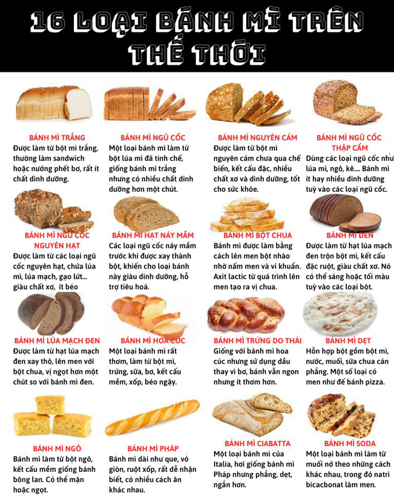 16 loại bánh mì trên thế giới: Bạn đã ăn thử hết chưa? - 1