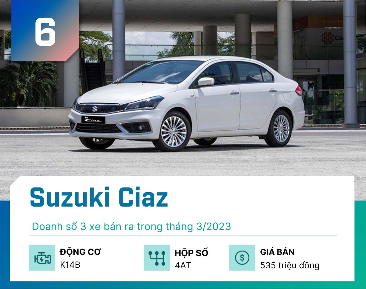 Doanh số nhóm sedan hạng B tại Việt Nam tháng 3/2023 - 7