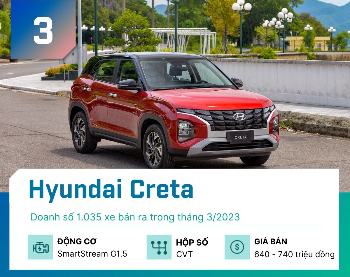 5 mẫu SUV/Crossover bán chạy nhất tại Việt Nam tháng 3/2023 - 4