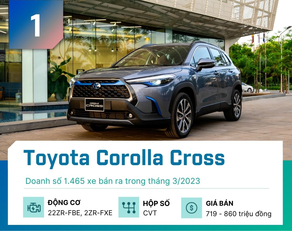 5 mẫu SUV/Crossover bán chạy nhất tại Việt Nam tháng 3/2023 - 2