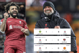 Bóng đá - Liverpool "điên" nhất Ngoại hạng Anh: Thắng 9-0, 7-0, 6-1 sau chuỗi hòa và thua