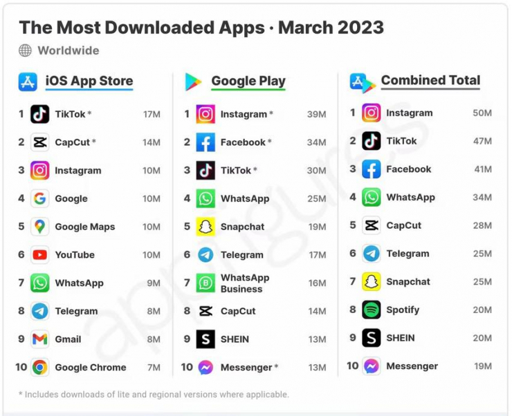 10 ứng dụng được tải xuống nhiều nhất trên thế giới - 2