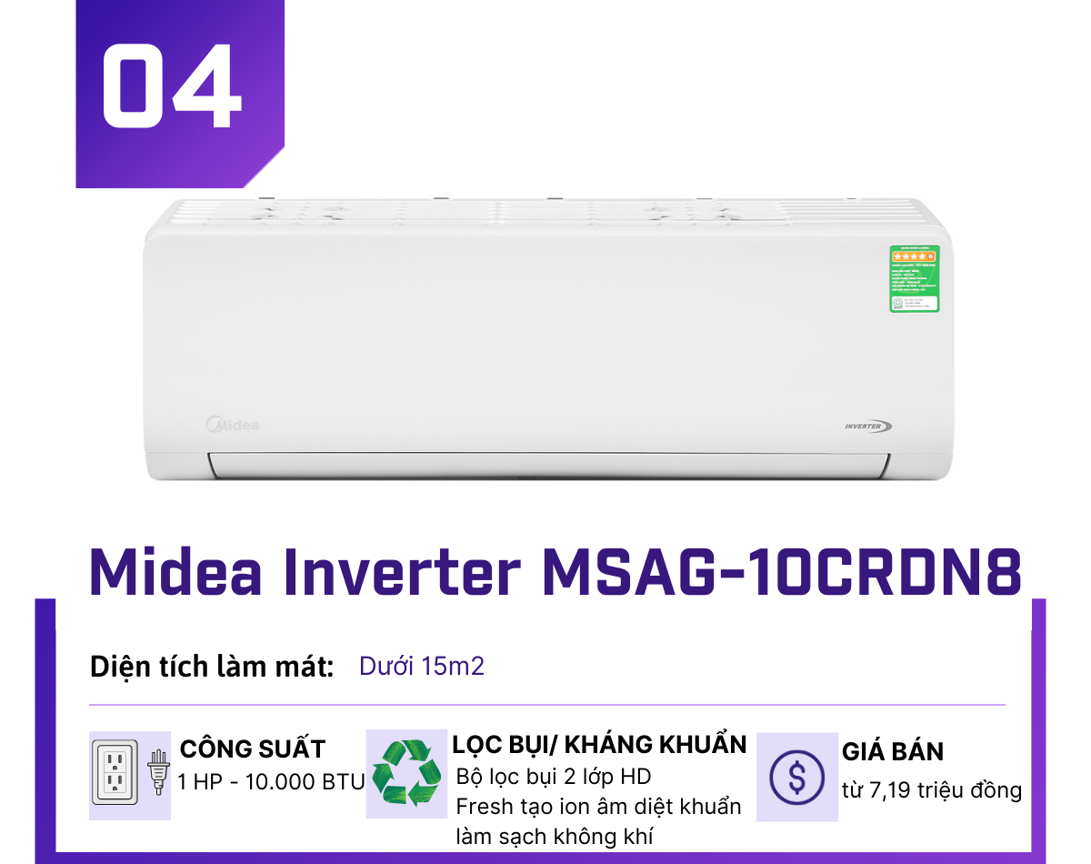 Top 5 điều hòa inverter dưới 10 triệu hot nhất đầu hè - 4