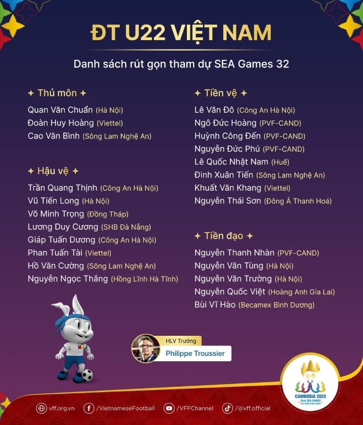 U22 Việt Nam chốt danh sách dự SEA Games 32, HLV Troussier loại 7 cầu thủ - 2