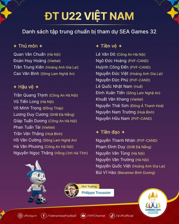 Đá toàn thua, U-22 Việt Nam hồi hộp sang Campuchia giữ vàng SEA Games - 2