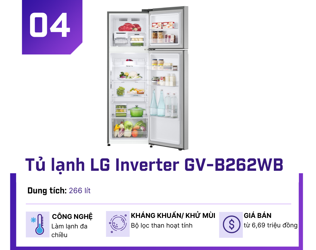 5 tủ lạnh Inverter giảm giá mạnh nhất, “hot” nhất đầu hè - 4