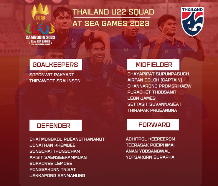 U22 Thái Lan đem tới SEA Games 32 đội hình rất mạnh
