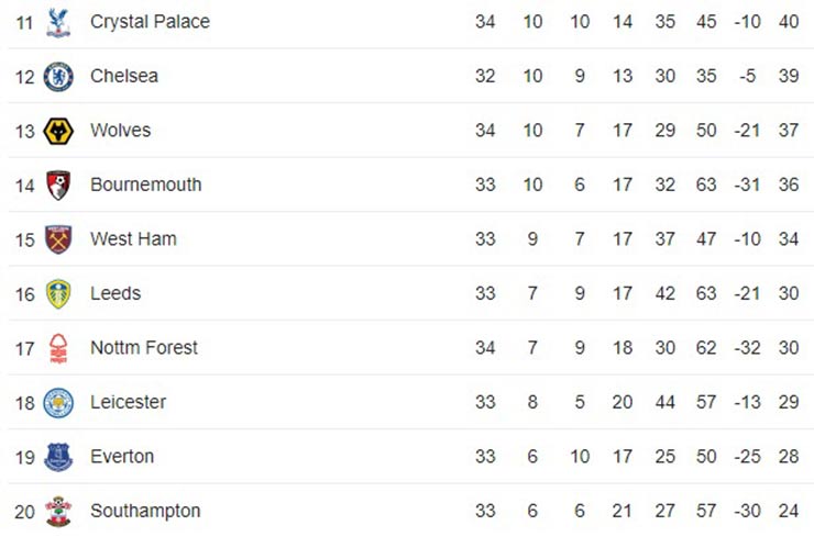 Nóng bảng xếp hạng Ngoại hạng Anh: Brighton thắng cực đậm, áp lực lên Liverpool đấu Tottenham - 4