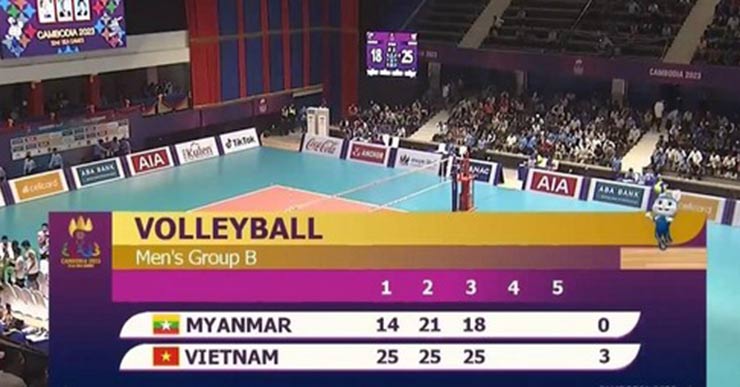 Tuyển bóng chuyền nam Việt Nam thắng khá dễ dàng Myanmar