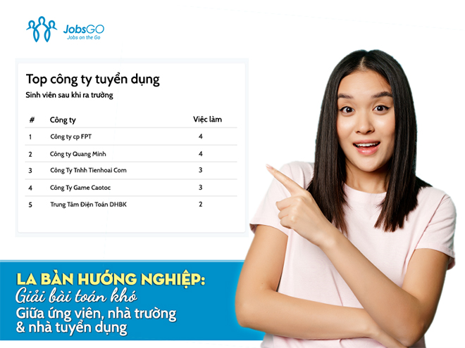 Công cụ La Bàn Hướng Nghiệp giúp giải bài toán giữa ứng viên, nhà trường với nhà tuyển dụng