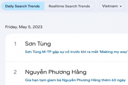 Sơn Tùng và Nguyễn Phương Hằng ”hot” nhất Google sáng 5/5