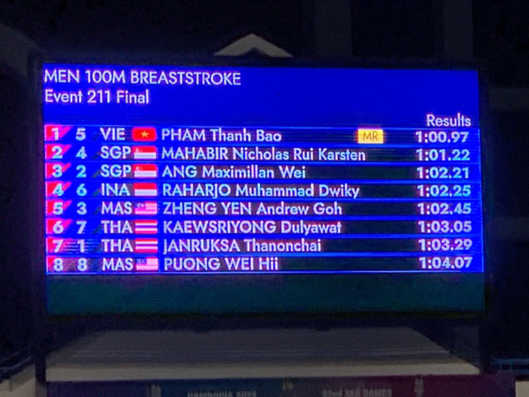 Kết quả lượt thi bơi chung kết 200m ếch nam tại SEA Games 32 tối 7/5