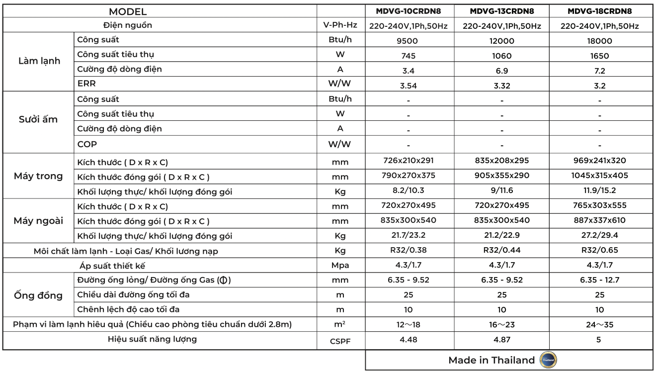 MDV - Điều hòa không khí thế hệ mới cho cuộc sống trong lành và ít carbon hơn - 2