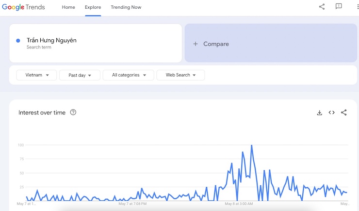 Xu hướng tìm kiếm "Trần Hưng Nguyên" tăng trưởng đột phá trên các công cụ của Google.