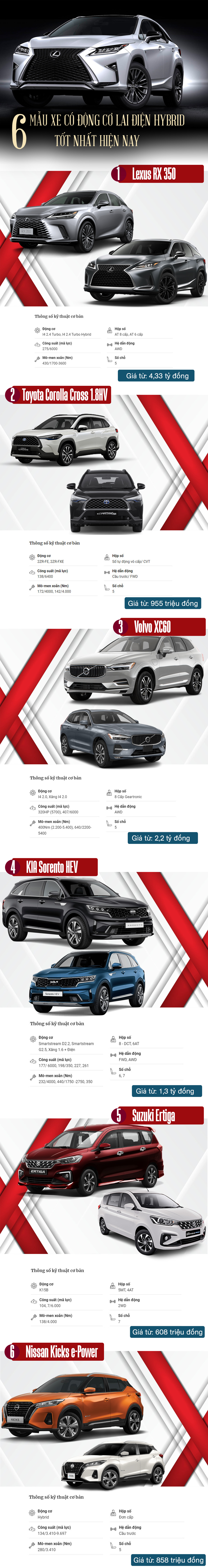 6 mẫu xe có động cơ lai điện Hybrid tốt nhất hiện nay - 1