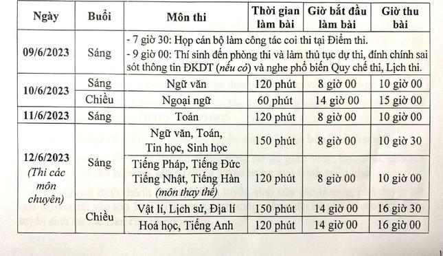 Hôm nay (10/5), hạn cuối xác nhận thông tin dự tuyển lớp 10 THPT - 1