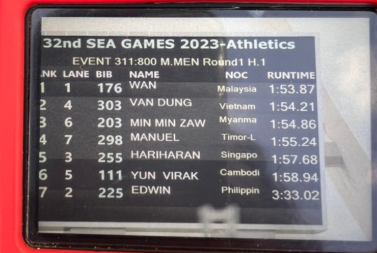 Thông số 3 phút 33 giây 02 có lẽ là thành tích kém nhất của Edwin nhưng nó là chiến thắng quả cảm với riêng VĐV này